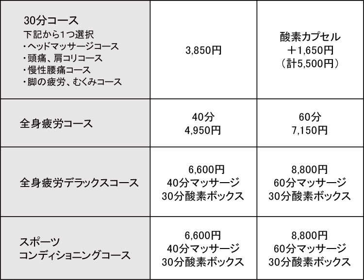 ⾃由診療　料金表