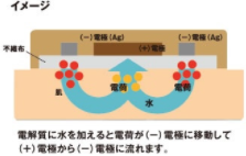 えんどう整骨院