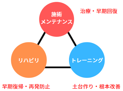 えんどう整骨院