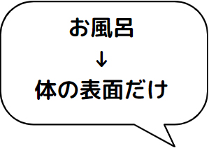 えんどう整骨院