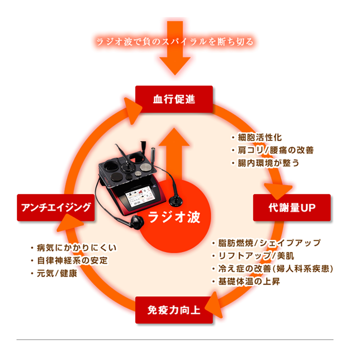 えんどう整骨院