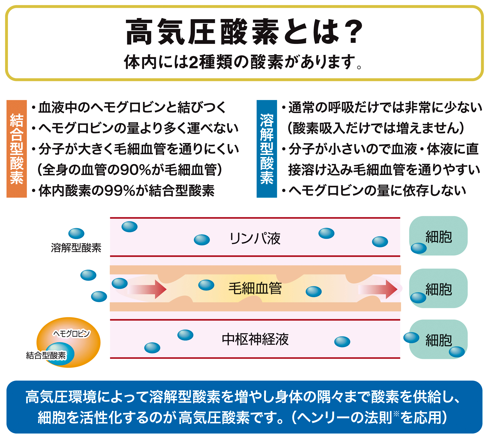 相模原市酸素カプセル高気圧酸素とは？