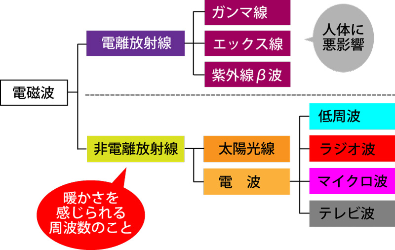 えんどう整骨院