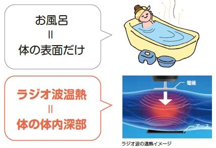えんどう整骨院