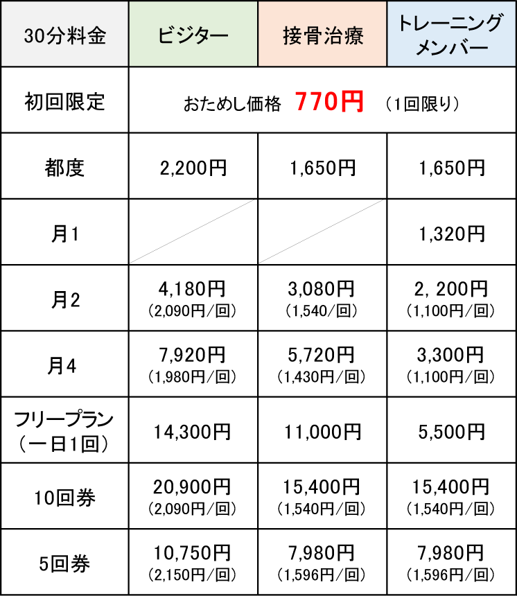 相模原市酸素カプセル料金表