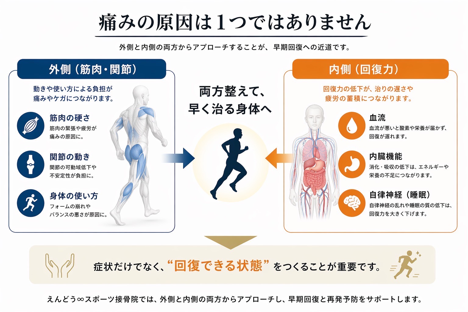鍼灸　痛みの原因は一つではありません。