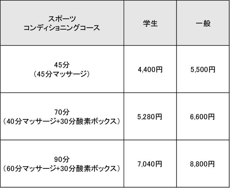 ⾃由診療　料金表